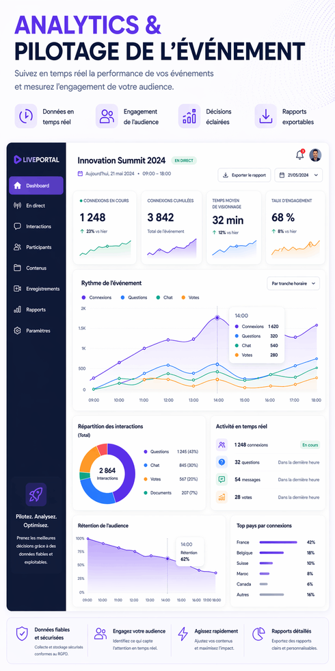 Analytics & Pilotage de l’événement