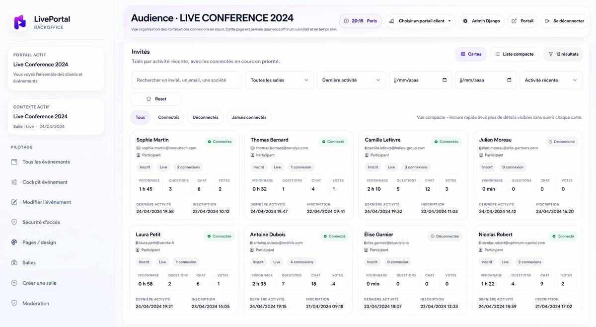 Gestion des invités & audience